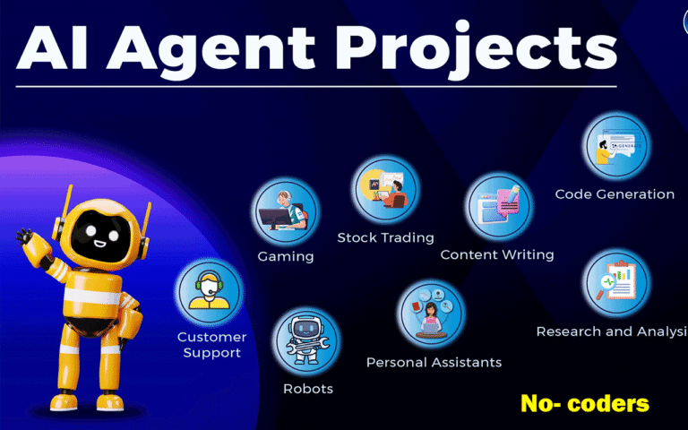 AI Agent Creators for No-Coders: Build Smart Automations Without Coding – ඕනෑම අයෙකුට AI නිර්මාණය කිරීමේ පහසුකම…